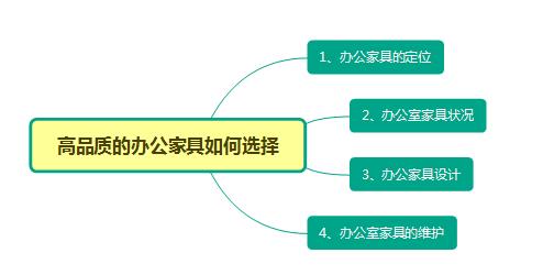 深圳办公家具